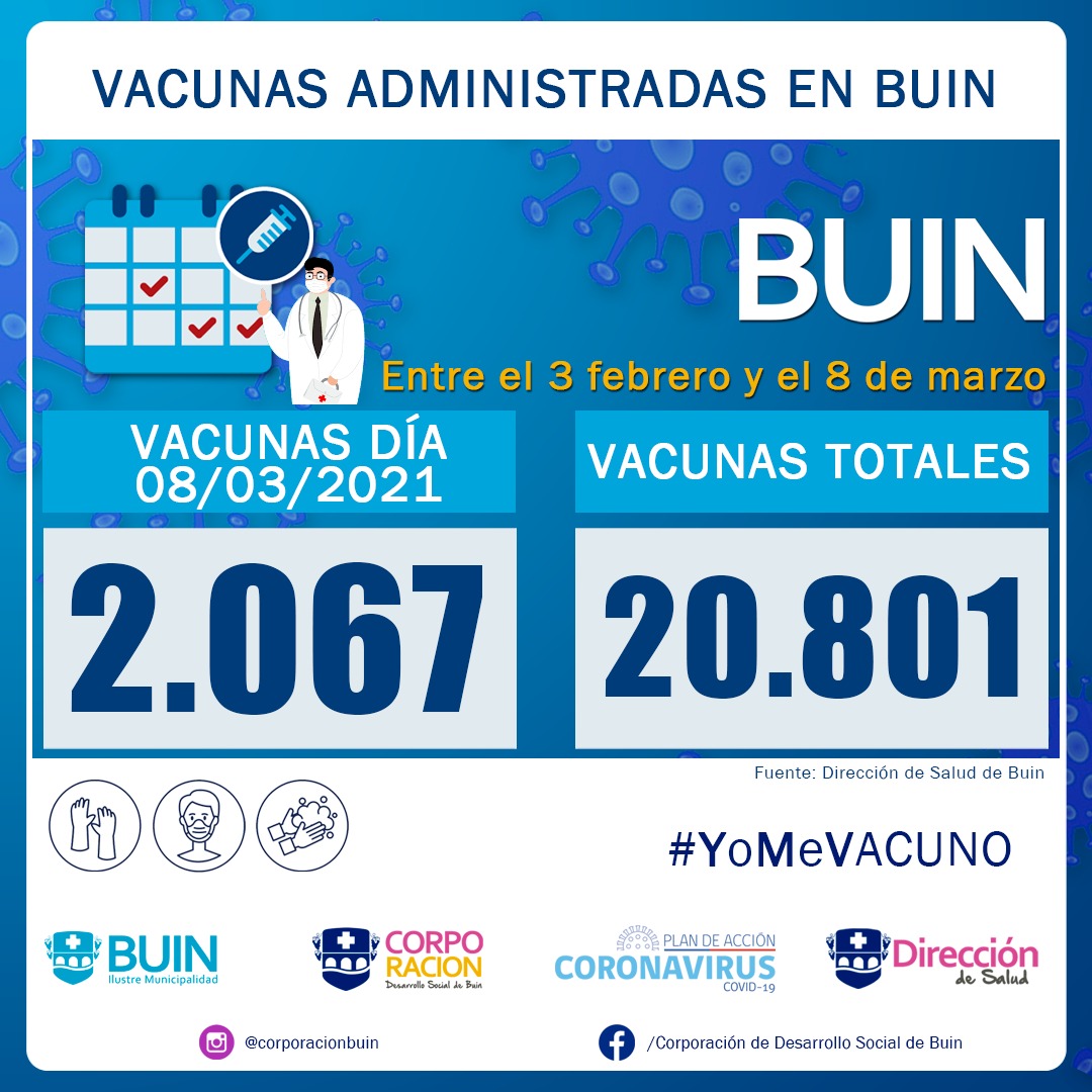 2.067 DOSIS DE VACUNA COVID-19 FUERON SUMINISTRADAS ESTE LUNES 08 DE MARZO
