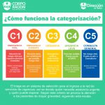 UTILIZA DE MANERA CORRECTA LA RED DE SERVICIOS DE URGENCIA