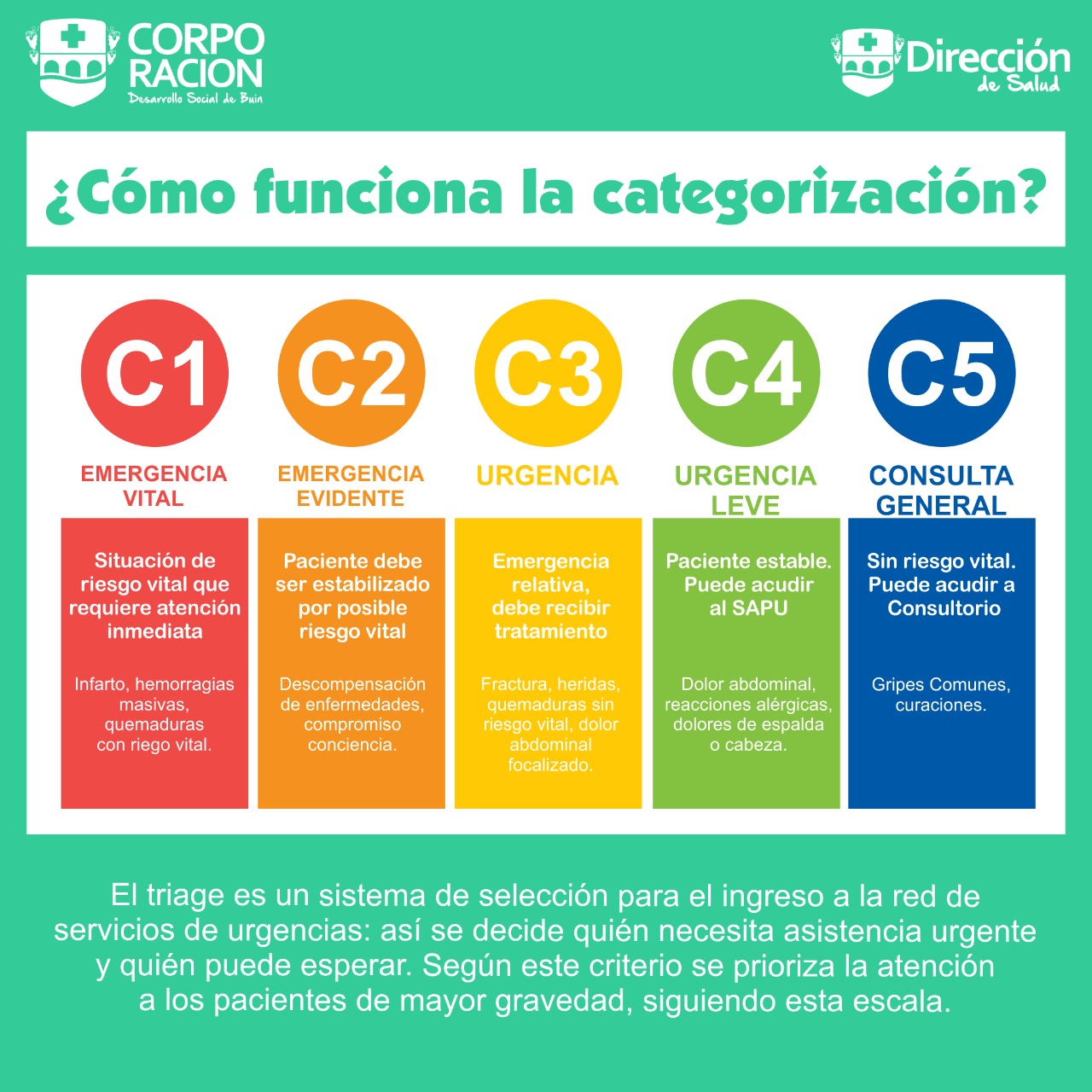 UTILIZA DE MANERA CORRECTA LA RED DE SERVICIOS DE URGENCIA